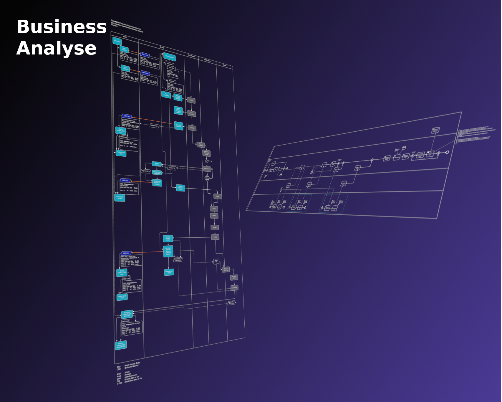 Business Analyse