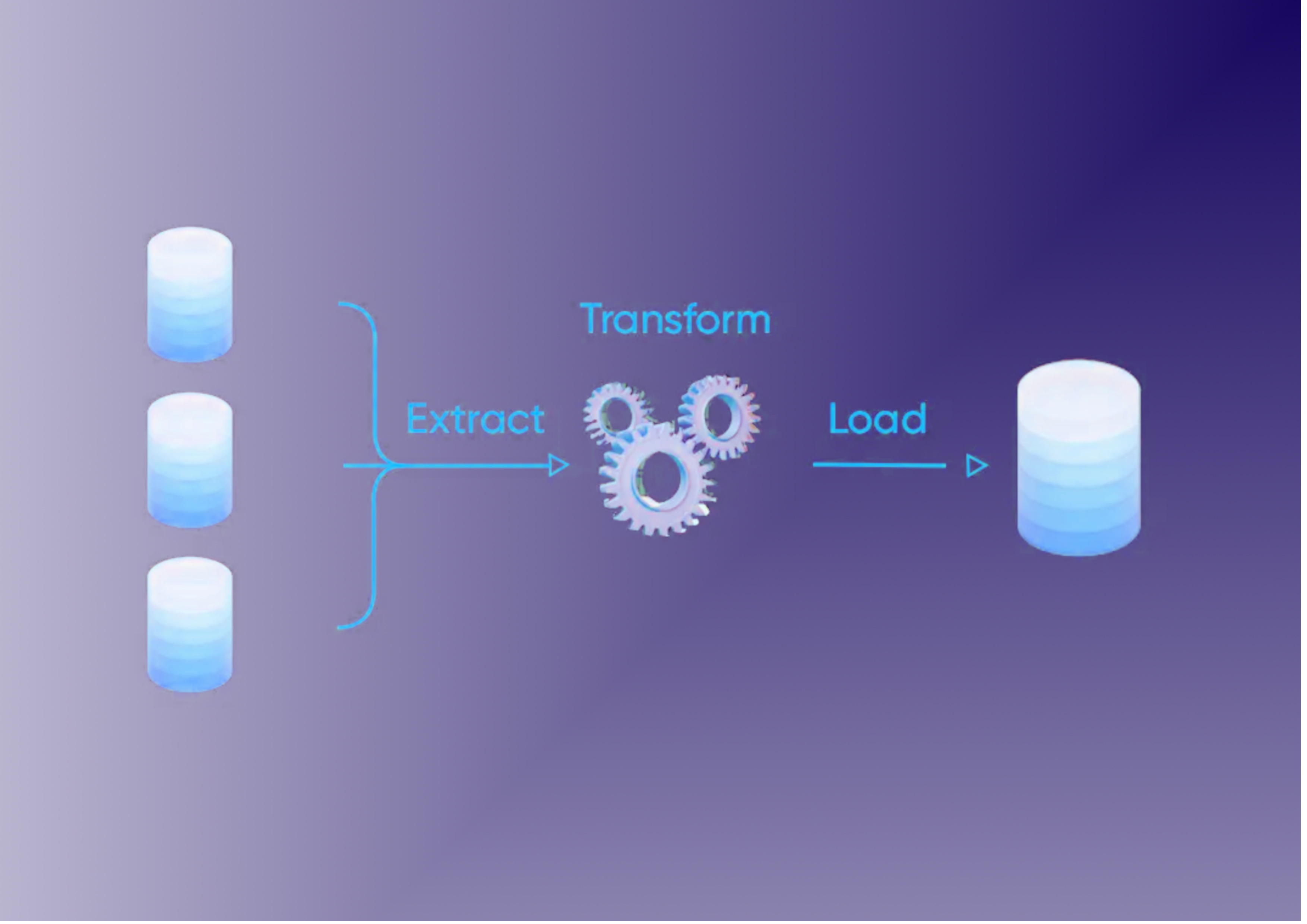 ETL (Extract Transform Load)