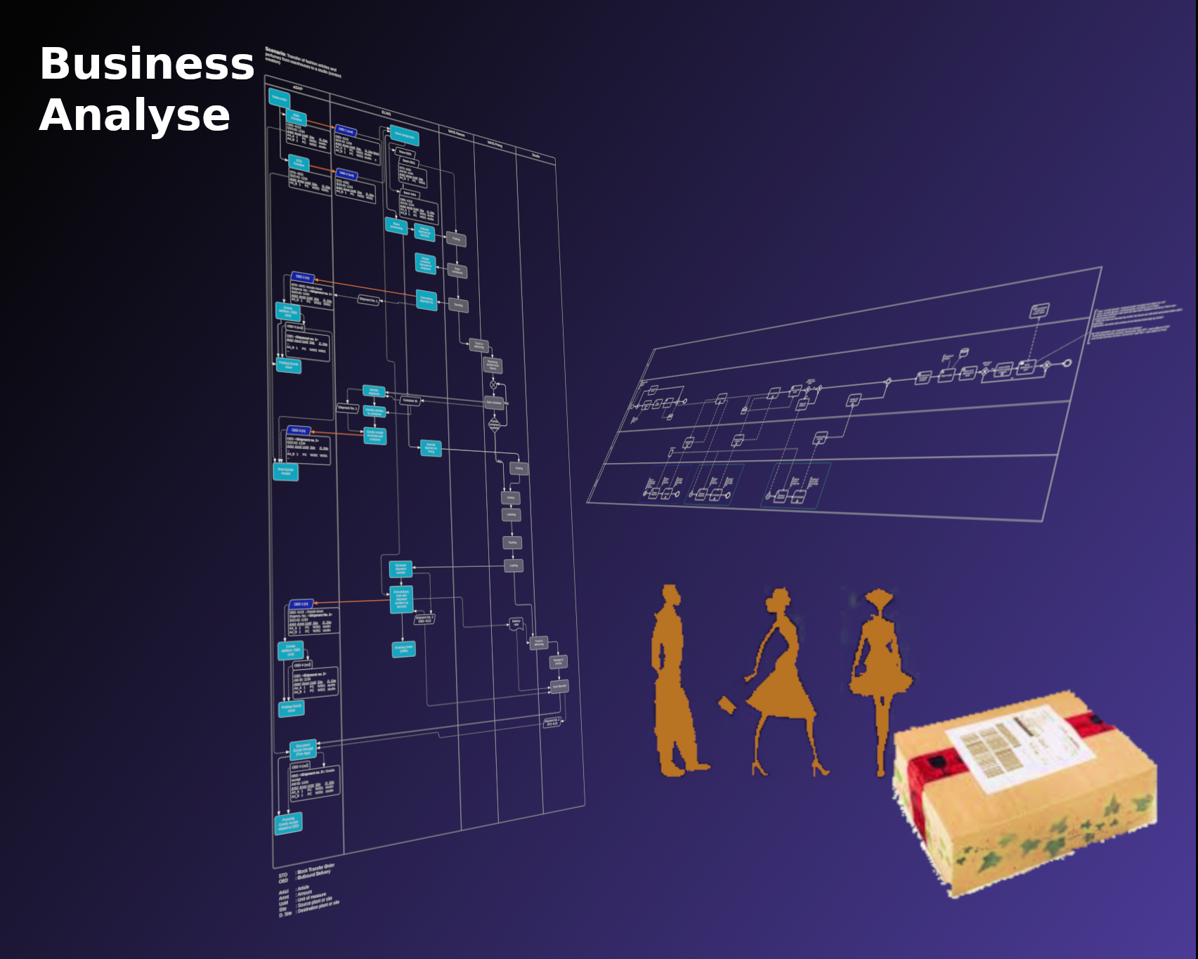 Integration SAP 4/Hana für Modeversandhandel