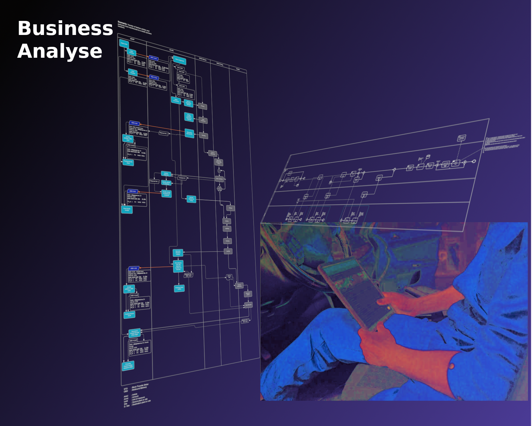 Business Analyse mobiler Außendienst